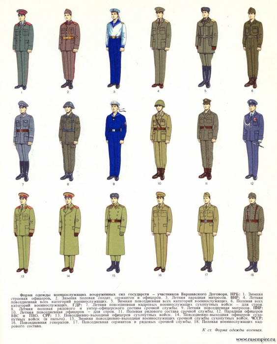 Форма одежды военнослужащих вооруженных сил государств - участников Варшавского Договора