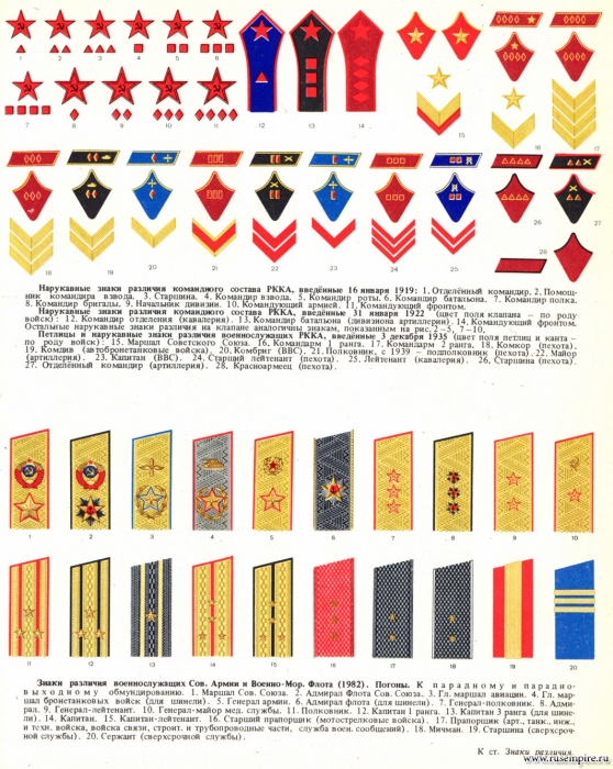 Знаки различия военнослужащих Советской Армии и Военно-Морского Флота