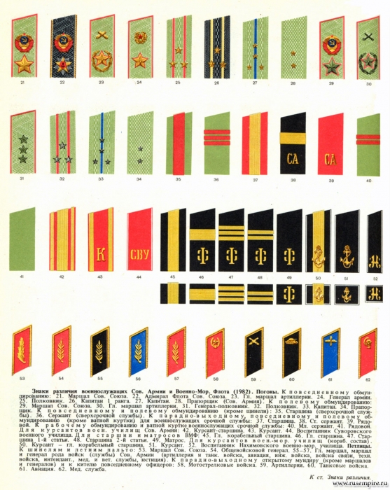 Знаки различия военнослужащих Советской Армии и Военно-Морского Флота