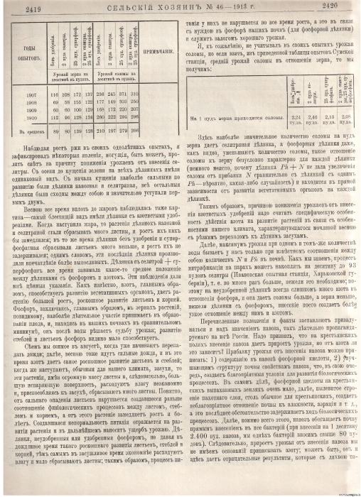 Журнал «СЕЛЬСКIЙ ХОЗЯИНЪ»