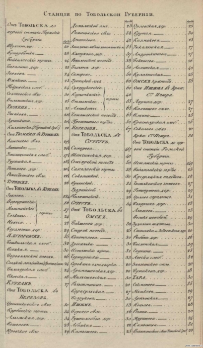 Станции по Тобольской губернии