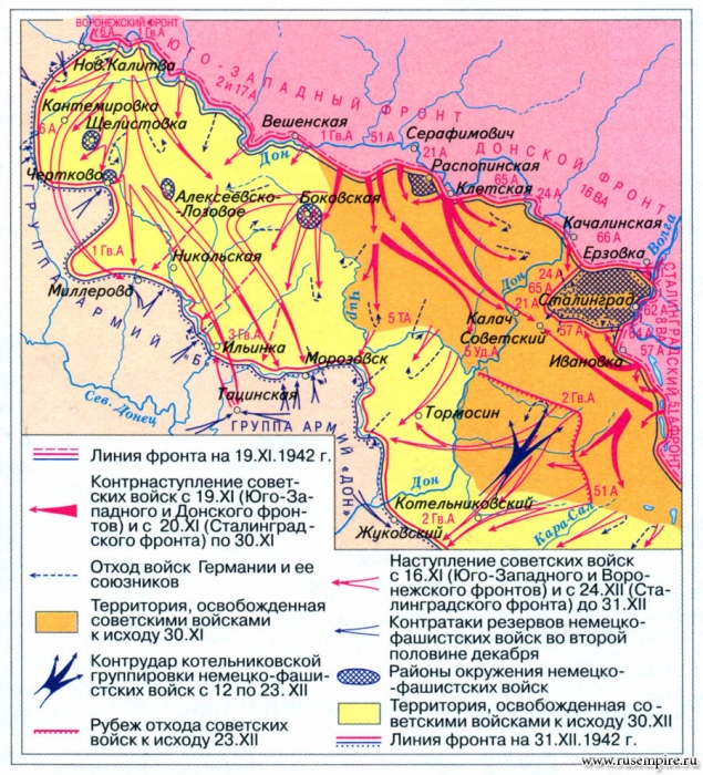 Контрнаступление Красной Армии под Сталинградом (ноябрь - декабрь 1942 г.)