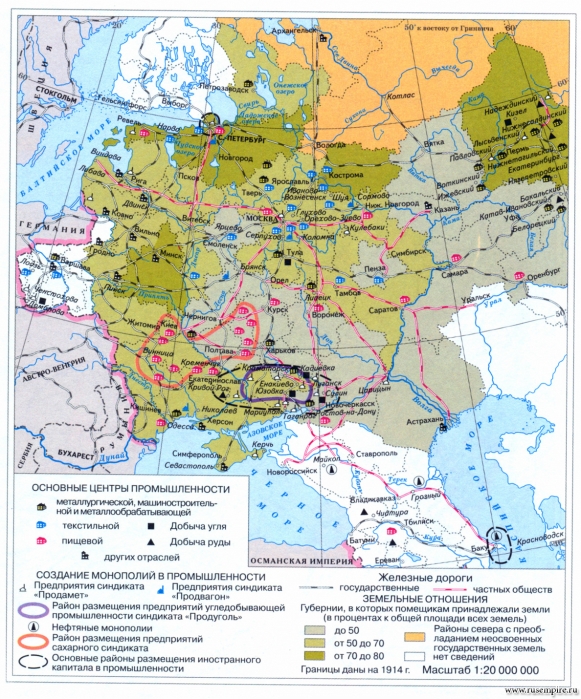 Экономическое развитие России в начале XX века