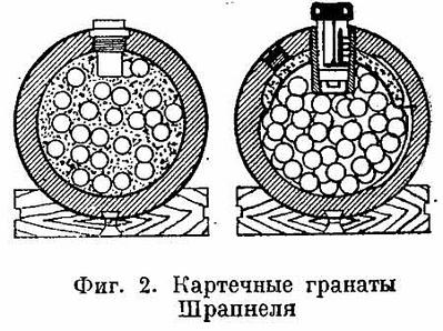 Артиллерия Первой мировой войны