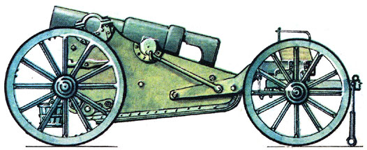 Артиллерия Первой мировой войны