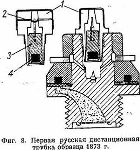 Артиллерия Первой мировой войны