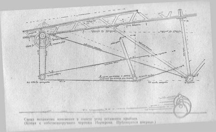 Авиация Российской империи