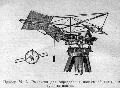 Авиация Российской империи