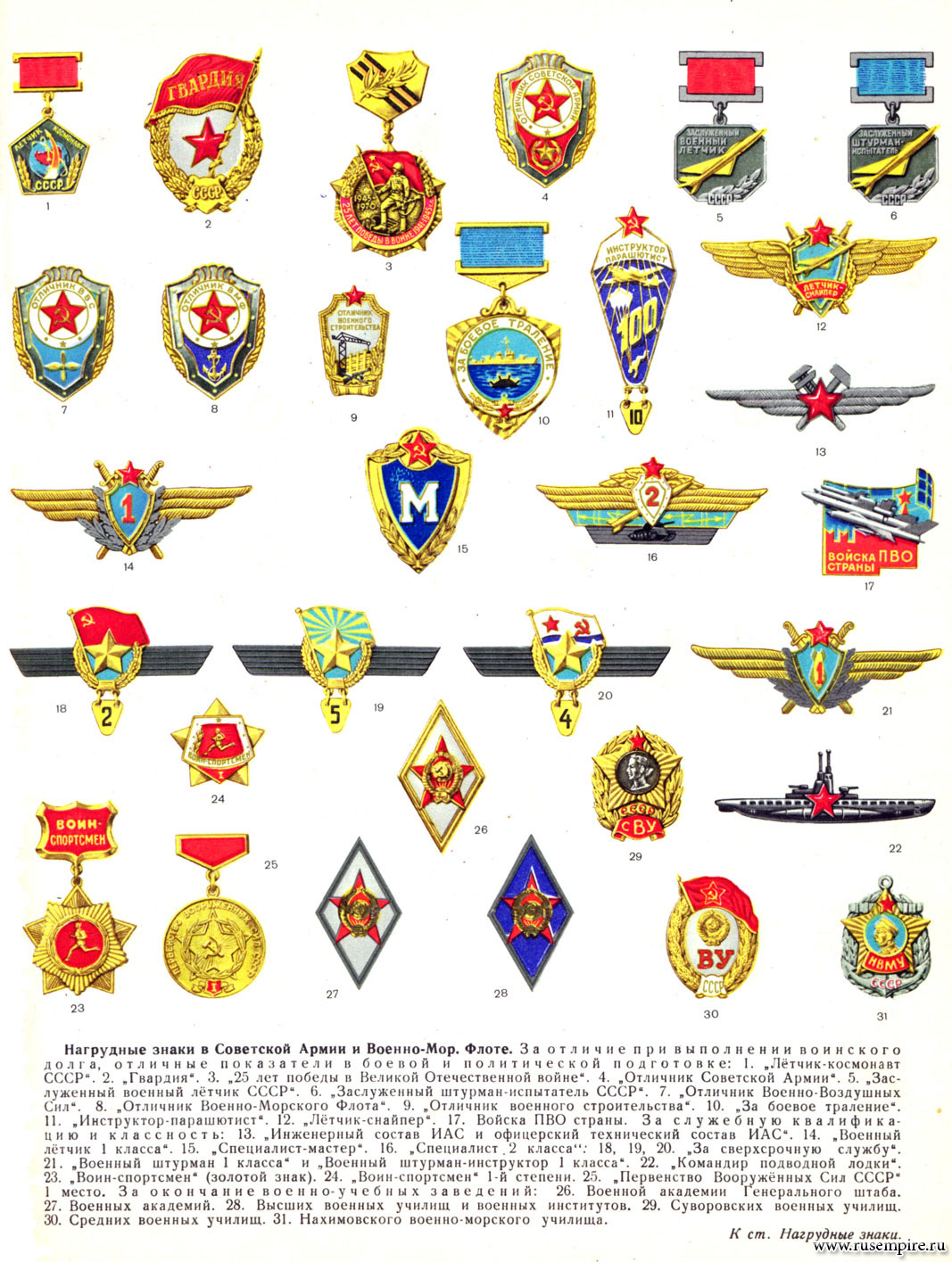 Военные знаки отличия до 1943 фото и названия