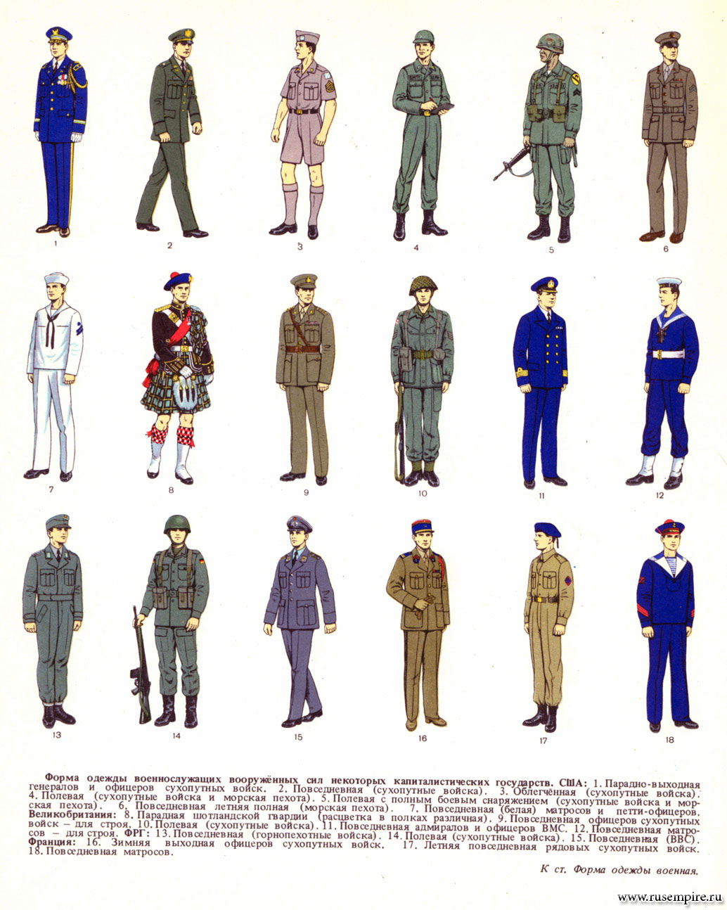 Форма разных военных