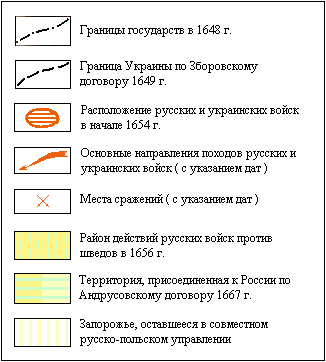 Условные обозначения