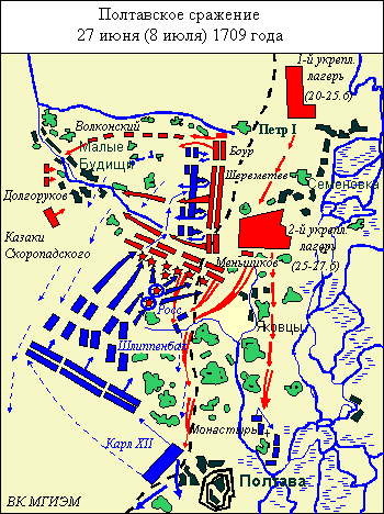 Полтавская битва. Схема