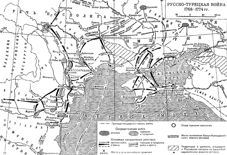 Доклад по теме Русско-турецкая война 1768-1774 гг.