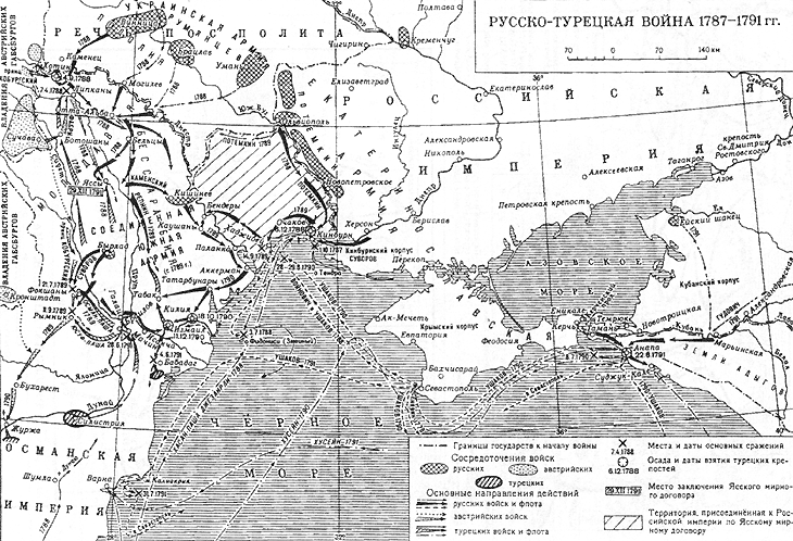 Русско-турецкая война (1787-1791)