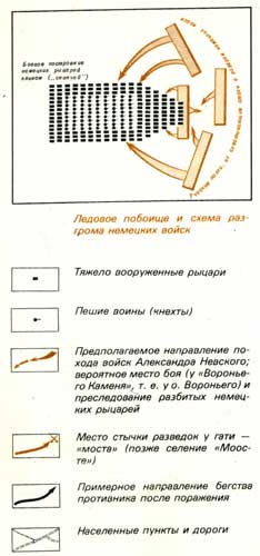 Контрольная работа по теме Борьба русского народа против шведской и немецкой агрессии в XIII веке