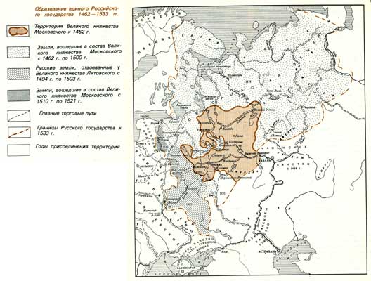 Образование единого Российского государства 1462—1533 гг.