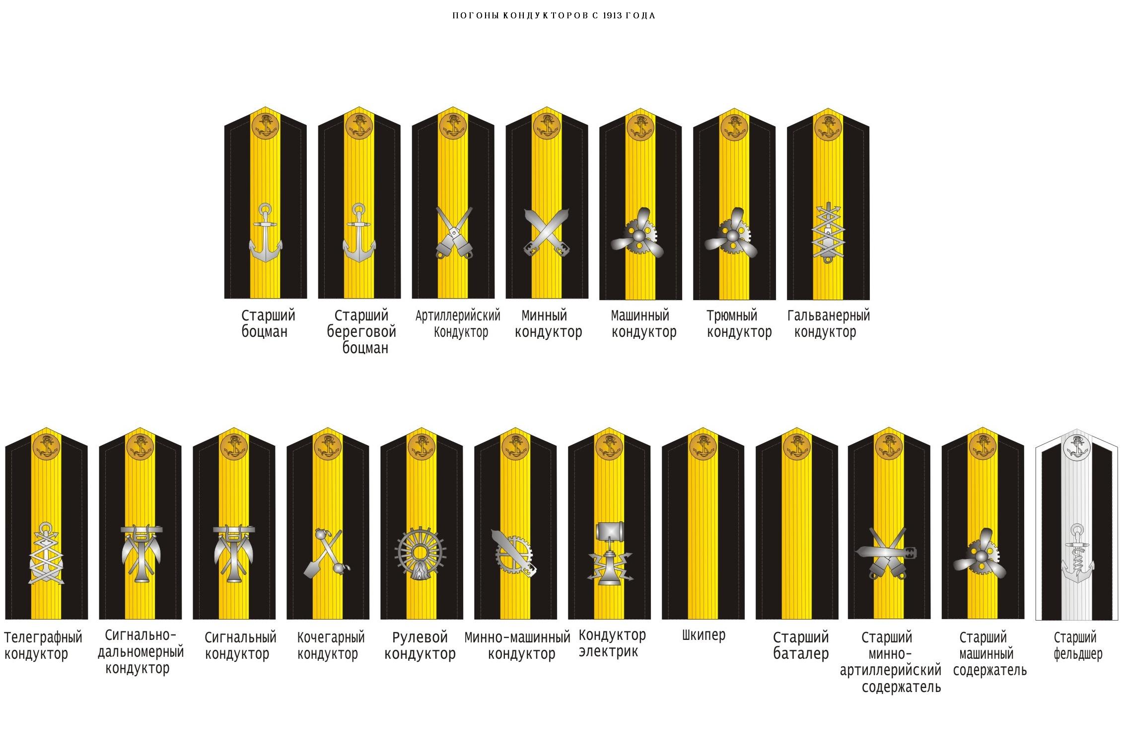 Воинские звания и звания военного флота. Военные звания ВМФ РФ. Воинские звания ВМФ РФ И погоны. Морские звания в военно-морском флоте по возрастанию России и погоны. Воинские звания ВМФ 2022 России.