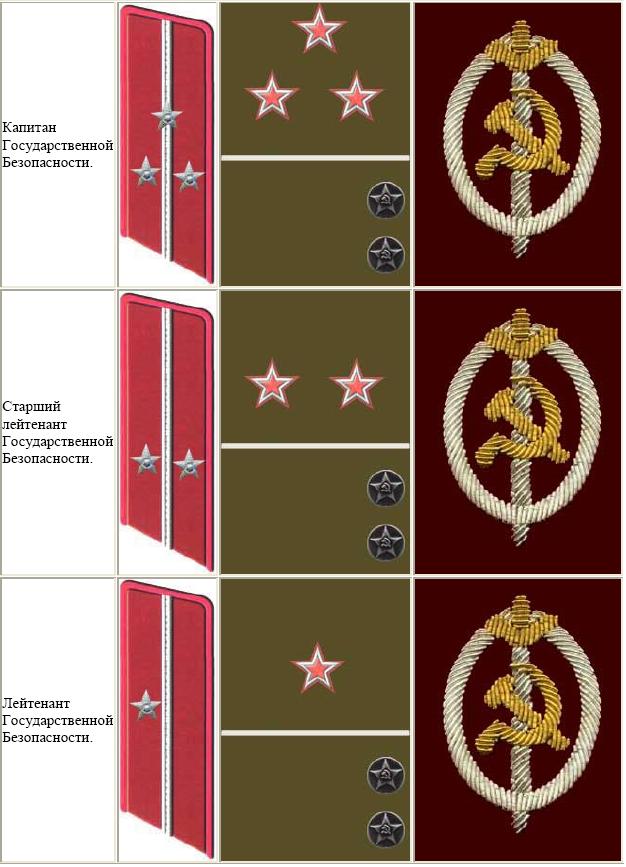 Введение погон. Знаки различия НКВД 1937-1943. Воинские звания НКВД 1943. Погоны и звания в НКВД СССР до 1943. Знаки различия погоны НКВД после 1943.