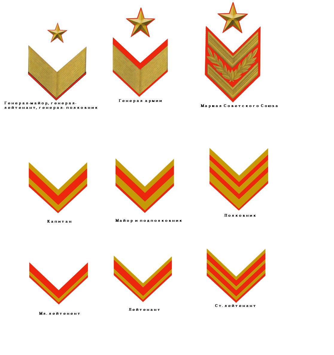 Знаки различия красной армии до 1943. Звания в Советской армии до 1943. Нарукавные нашивки РККА до 1943. Звания РККА 1943. Погоны Советской армии до 1943 года.