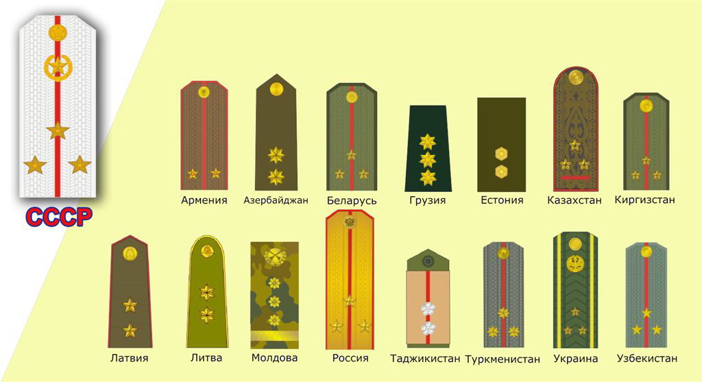 Какое звание на погоне 3 звезды