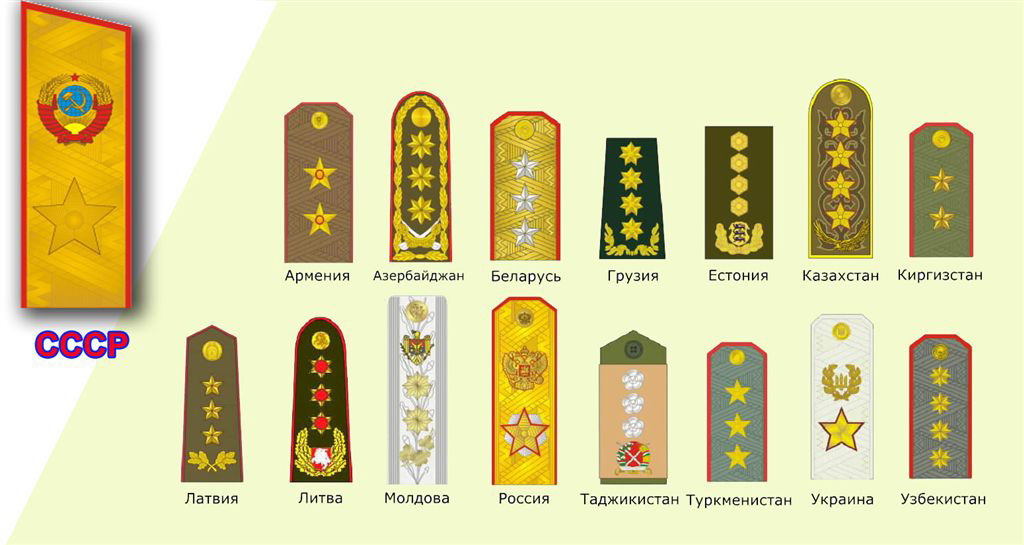 Погоны в бывших республиках СССР (высшее командование)